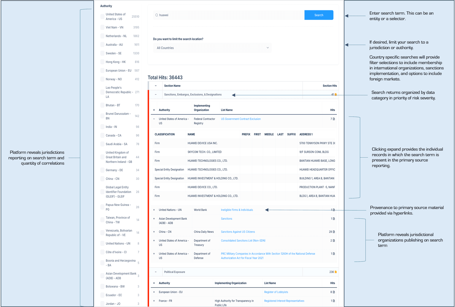 Screenshot of ORCA AI 3.0 HUNT application interface showing deep web intelligence search results and analysis dashboard